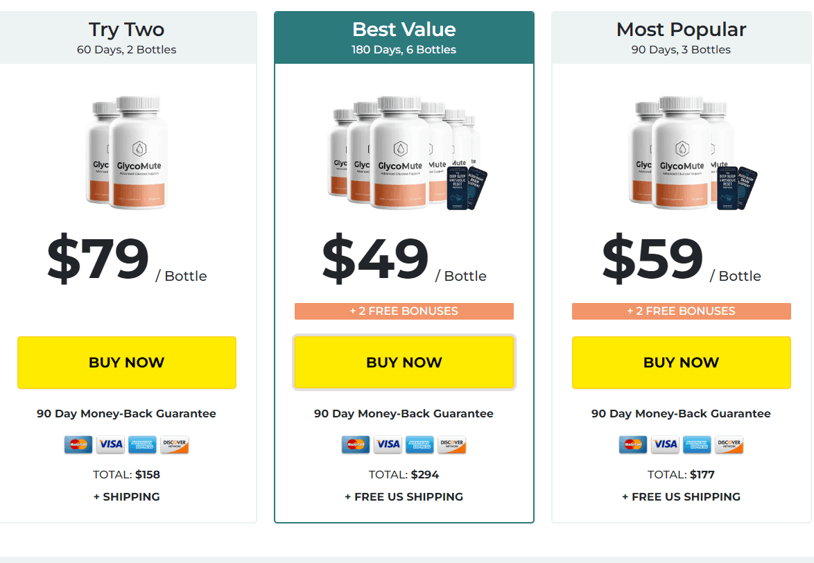 GlycoMute™ Pricing